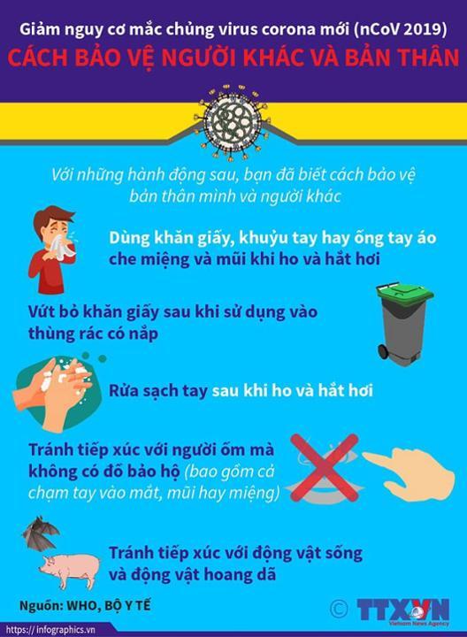 Các biện pháp giảm nguy cơ mắc chủng VIRUS CORONA mới
