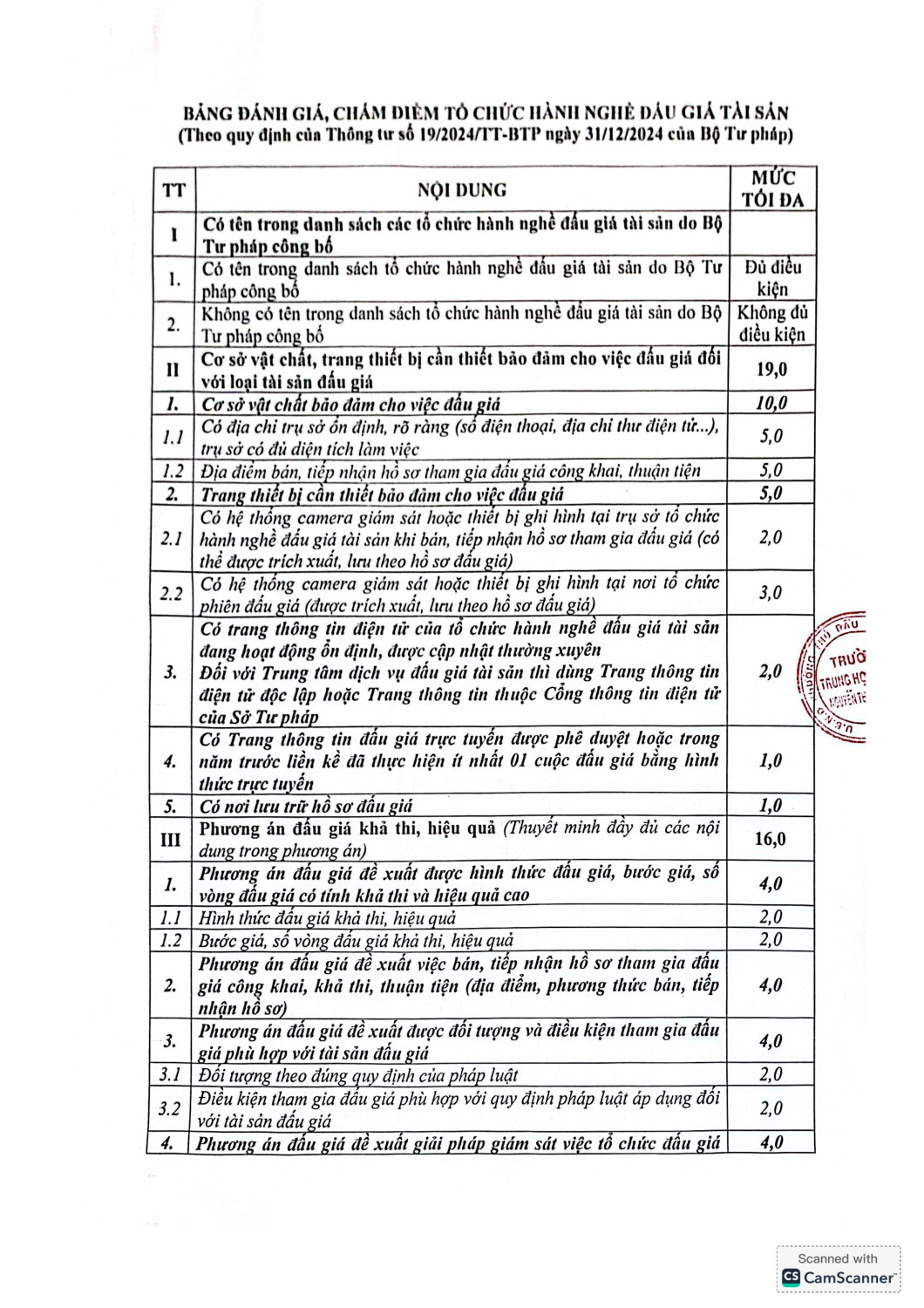 33 TB đấu giá tài sản hình ảnh 2