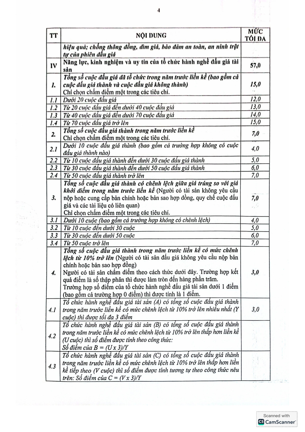 33 TB đấu giá tài sản hình ảnh 3