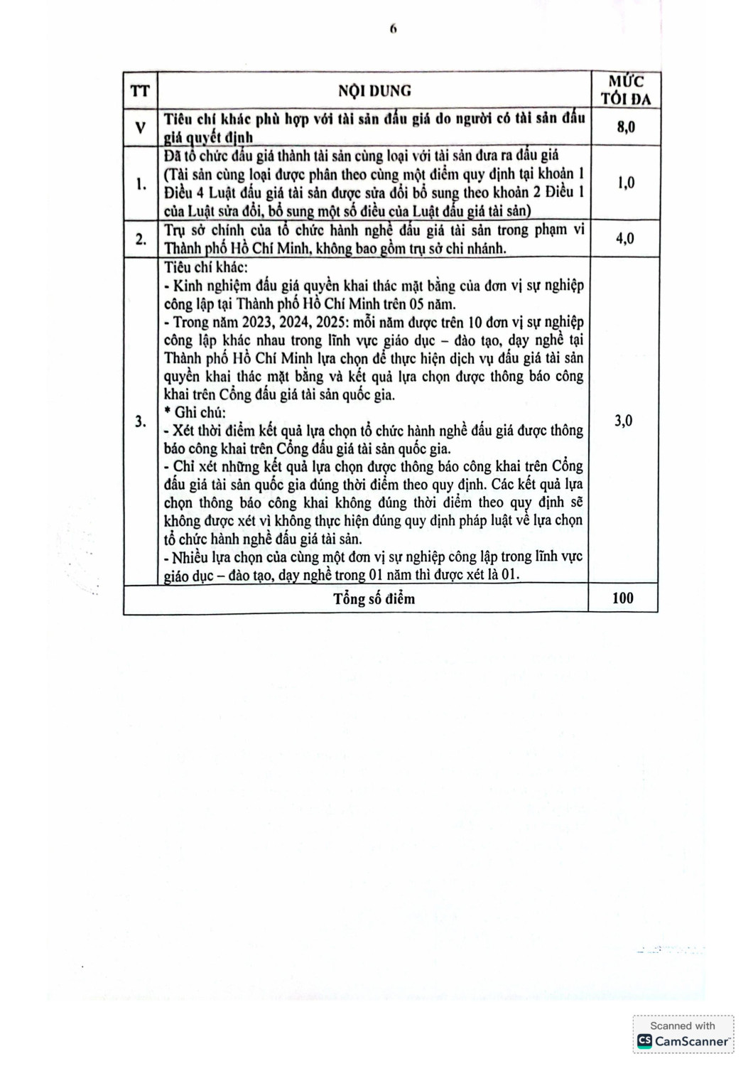 33 TB đấu giá tài sản hình ảnh 5