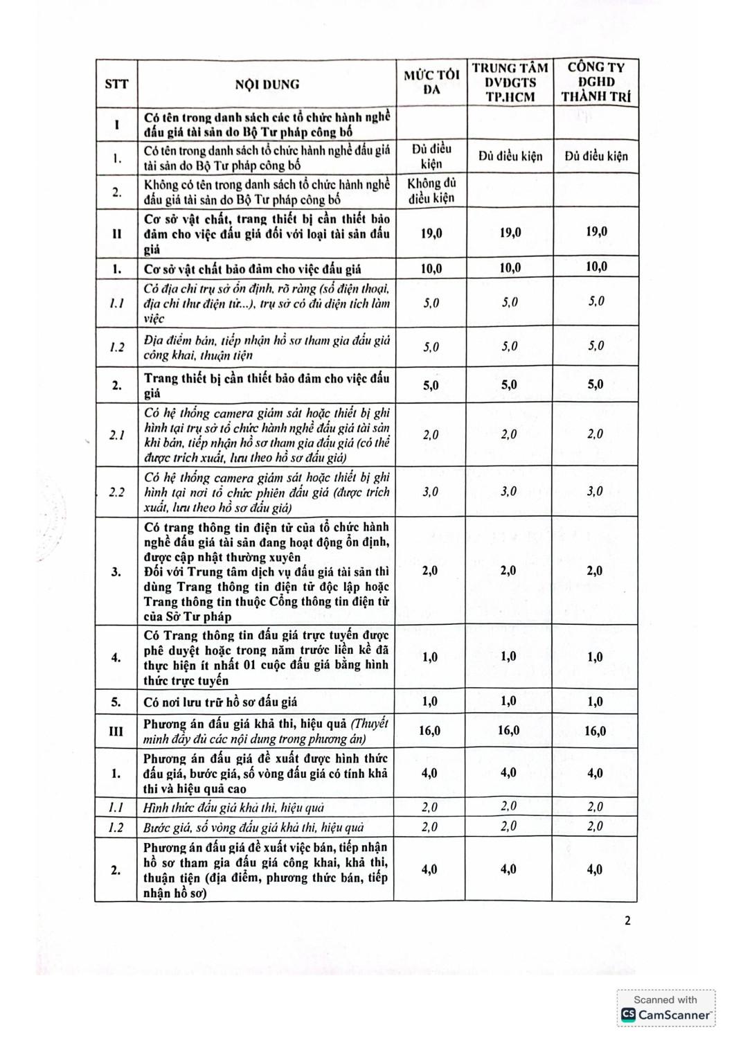49 TB kết quả lựa chọn tổ chức hành nghề hình ảnh 1