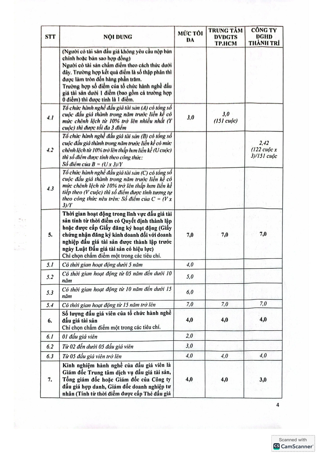 49 TB kết quả lựa chọn tổ chức hành nghề hình ảnh 3