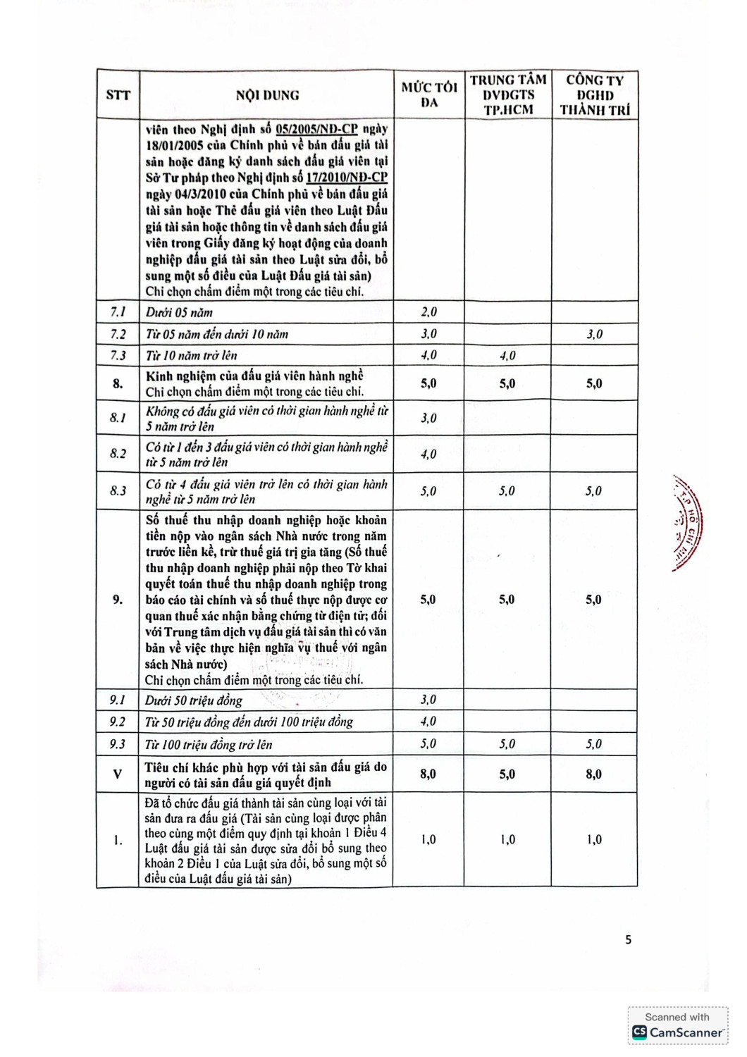 49 TB kết quả lựa chọn tổ chức hành nghề hình ảnh 4