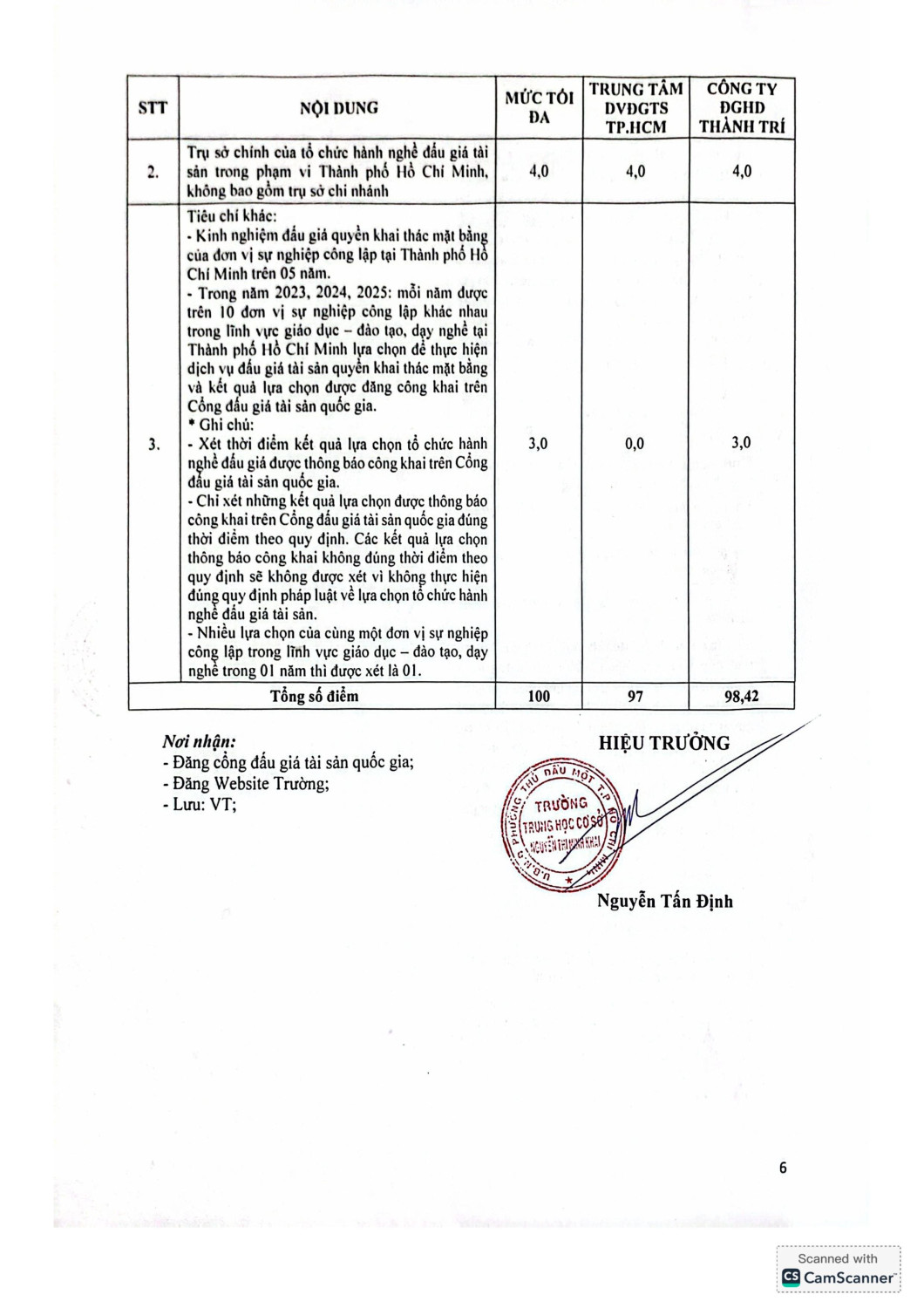 49 TB kết quả lựa chọn tổ chức hành nghề hình ảnh 5
